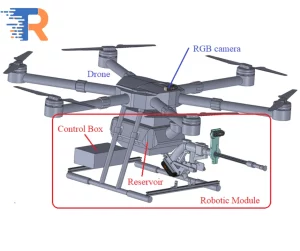 Automate Drone Robots TechnologyRefers (2)