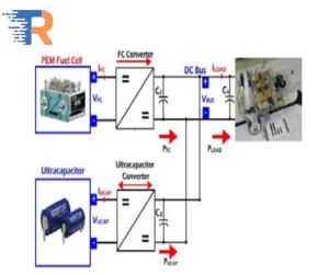Energy Robotics Technology TechnologyRefers (2)
