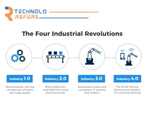 Industry 4.0 Robotics TechnologyRefers (1)