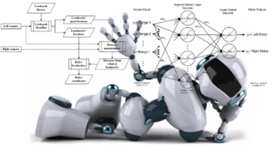 Learn robot TechnologyRefers (2)