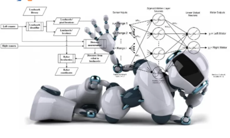Learn robot TechnologyRefers (2)