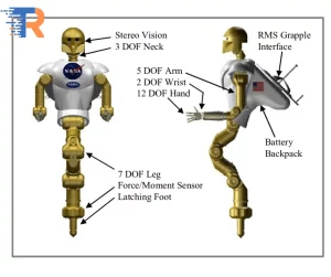 Robonaut Humanoid Robots TechnologyRefers (1)