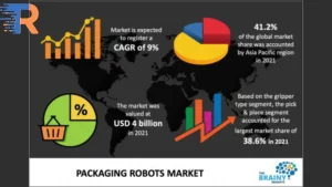Robots in the Packaging Industry TechnologyRefers.com (2)