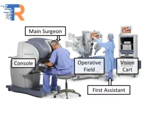 davinci surgery machine TechnologyRefers (2)